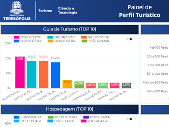 Dados no Painel do Perfil Turístico de Teresópolis - Imagem da WEB
